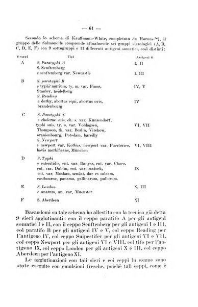 Giornale di batteriologia e immunologia bollettino clinico ed amministrativo dell'Ospedale Maria Vittoria