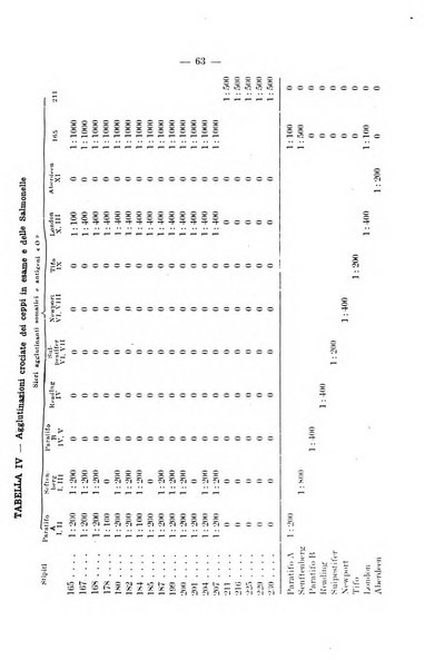 Giornale di batteriologia e immunologia bollettino clinico ed amministrativo dell'Ospedale Maria Vittoria