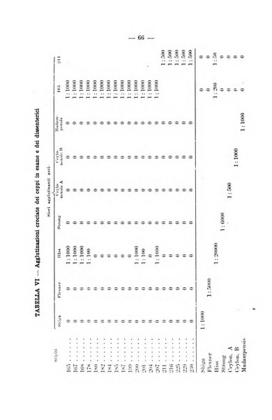 Giornale di batteriologia e immunologia bollettino clinico ed amministrativo dell'Ospedale Maria Vittoria