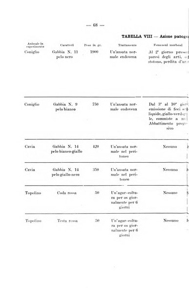 Giornale di batteriologia e immunologia bollettino clinico ed amministrativo dell'Ospedale Maria Vittoria