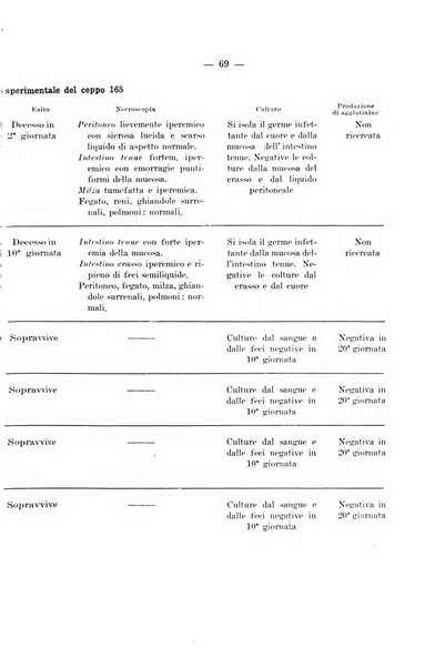 Giornale di batteriologia e immunologia bollettino clinico ed amministrativo dell'Ospedale Maria Vittoria