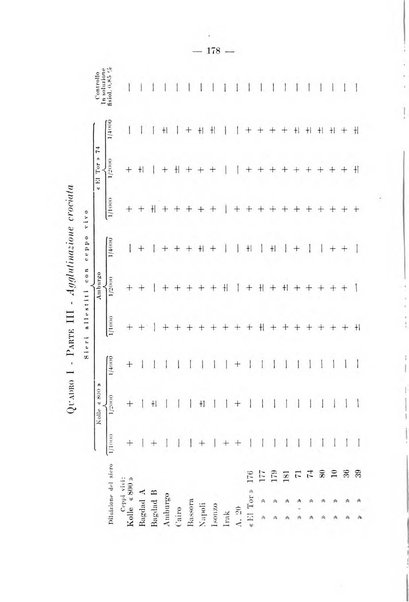 Giornale di batteriologia e immunologia bollettino clinico ed amministrativo dell'Ospedale Maria Vittoria