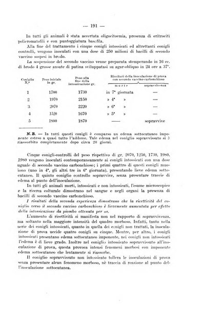 Giornale di batteriologia e immunologia bollettino clinico ed amministrativo dell'Ospedale Maria Vittoria