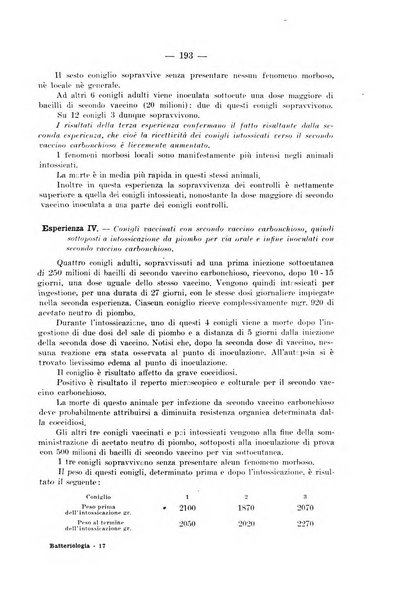 Giornale di batteriologia e immunologia bollettino clinico ed amministrativo dell'Ospedale Maria Vittoria