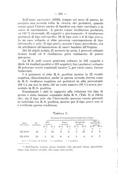 Giornale di batteriologia e immunologia bollettino clinico ed amministrativo dell'Ospedale Maria Vittoria