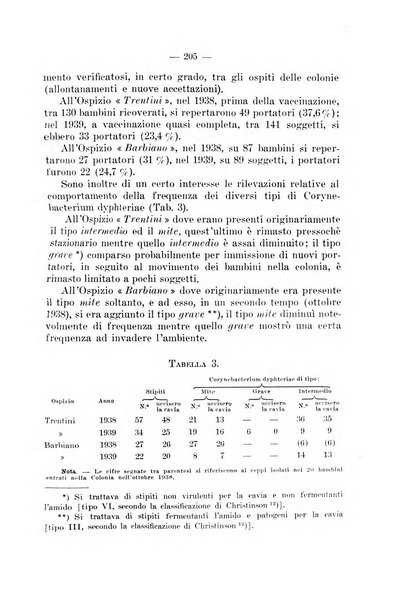 Giornale di batteriologia e immunologia bollettino clinico ed amministrativo dell'Ospedale Maria Vittoria