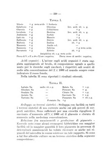 Giornale di batteriologia e immunologia bollettino clinico ed amministrativo dell'Ospedale Maria Vittoria