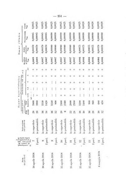 Giornale di batteriologia e immunologia bollettino clinico ed amministrativo dell'Ospedale Maria Vittoria