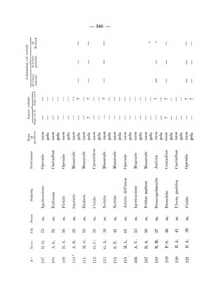 Giornale di batteriologia e immunologia bollettino clinico ed amministrativo dell'Ospedale Maria Vittoria