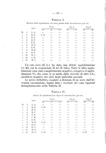 Giornale di batteriologia e immunologia bollettino clinico ed amministrativo dell'Ospedale Maria Vittoria