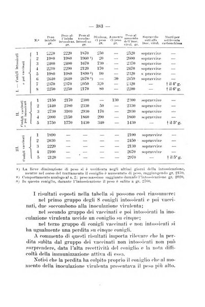 Giornale di batteriologia e immunologia bollettino clinico ed amministrativo dell'Ospedale Maria Vittoria