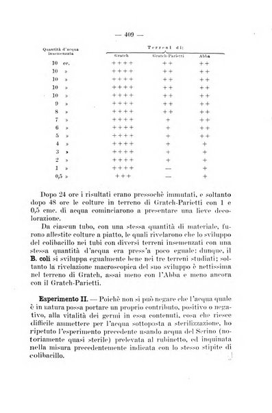 Giornale di batteriologia e immunologia bollettino clinico ed amministrativo dell'Ospedale Maria Vittoria