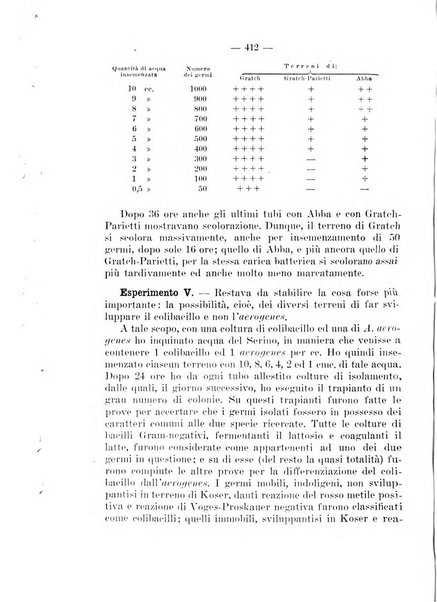 Giornale di batteriologia e immunologia bollettino clinico ed amministrativo dell'Ospedale Maria Vittoria