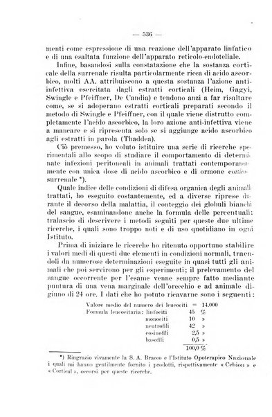 Giornale di batteriologia e immunologia bollettino clinico ed amministrativo dell'Ospedale Maria Vittoria