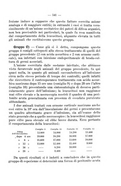 Giornale di batteriologia e immunologia bollettino clinico ed amministrativo dell'Ospedale Maria Vittoria