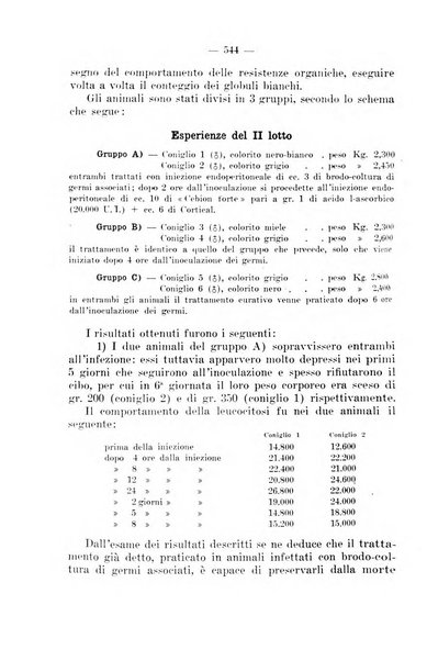 Giornale di batteriologia e immunologia bollettino clinico ed amministrativo dell'Ospedale Maria Vittoria