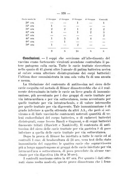 Giornale di batteriologia e immunologia bollettino clinico ed amministrativo dell'Ospedale Maria Vittoria