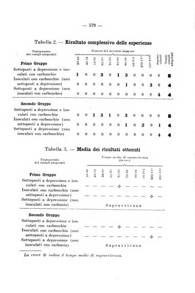 Giornale di batteriologia e immunologia bollettino clinico ed amministrativo dell'Ospedale Maria Vittoria