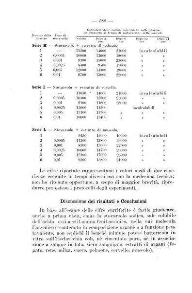 Giornale di batteriologia e immunologia bollettino clinico ed amministrativo dell'Ospedale Maria Vittoria