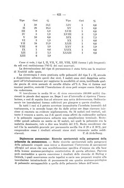 Giornale di batteriologia e immunologia bollettino clinico ed amministrativo dell'Ospedale Maria Vittoria