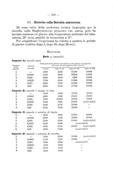 Giornale di batteriologia e immunologia bollettino clinico ed amministrativo dell'Ospedale Maria Vittoria