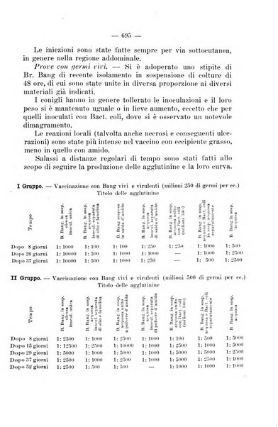 Giornale di batteriologia e immunologia bollettino clinico ed amministrativo dell'Ospedale Maria Vittoria