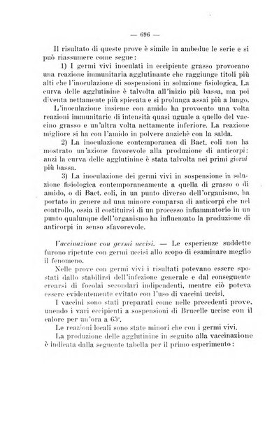 Giornale di batteriologia e immunologia bollettino clinico ed amministrativo dell'Ospedale Maria Vittoria