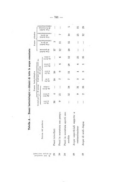 Giornale di batteriologia e immunologia bollettino clinico ed amministrativo dell'Ospedale Maria Vittoria