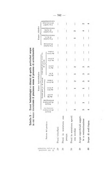 Giornale di batteriologia e immunologia bollettino clinico ed amministrativo dell'Ospedale Maria Vittoria