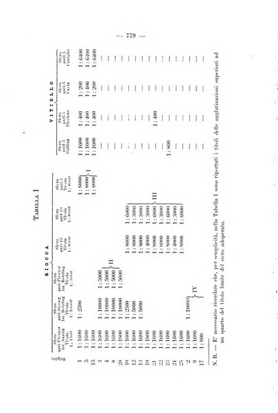 Giornale di batteriologia e immunologia bollettino clinico ed amministrativo dell'Ospedale Maria Vittoria