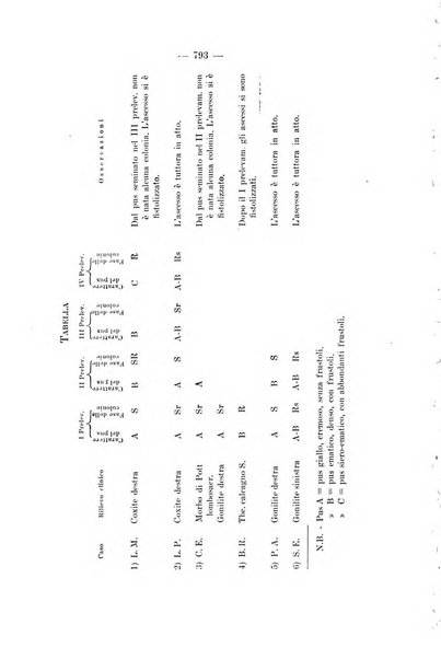 Giornale di batteriologia e immunologia bollettino clinico ed amministrativo dell'Ospedale Maria Vittoria