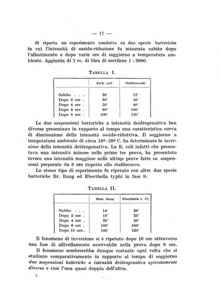 Giornale di batteriologia e immunologia bollettino clinico ed amministrativo dell'Ospedale Maria Vittoria