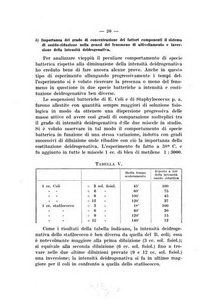 Giornale di batteriologia e immunologia bollettino clinico ed amministrativo dell'Ospedale Maria Vittoria