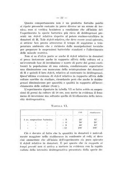 Giornale di batteriologia e immunologia bollettino clinico ed amministrativo dell'Ospedale Maria Vittoria