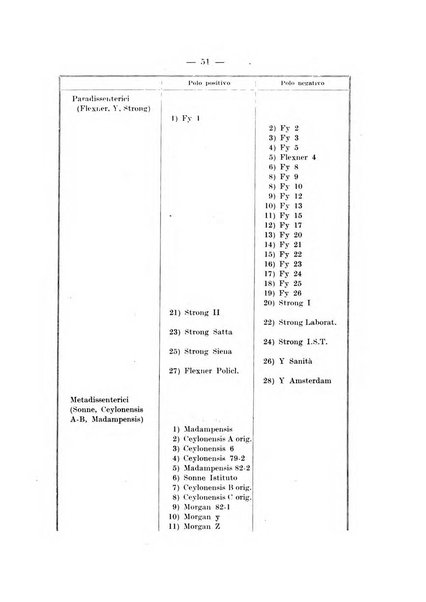 Giornale di batteriologia e immunologia bollettino clinico ed amministrativo dell'Ospedale Maria Vittoria