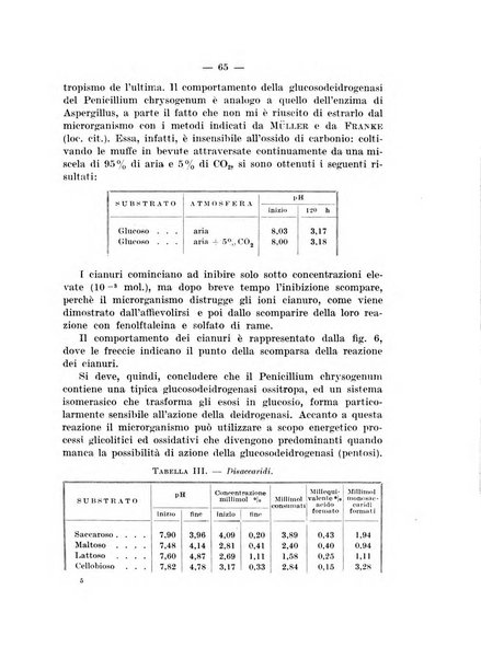 Giornale di batteriologia e immunologia bollettino clinico ed amministrativo dell'Ospedale Maria Vittoria