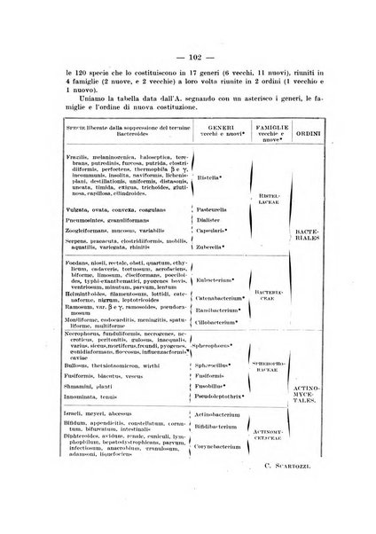 Giornale di batteriologia e immunologia bollettino clinico ed amministrativo dell'Ospedale Maria Vittoria