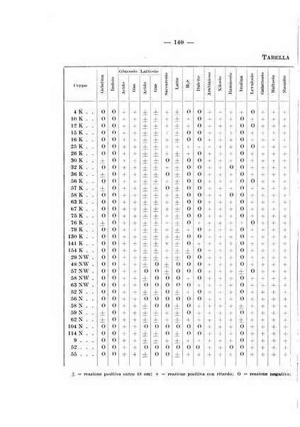 Giornale di batteriologia e immunologia bollettino clinico ed amministrativo dell'Ospedale Maria Vittoria