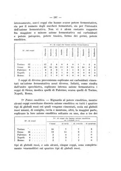 Giornale di batteriologia e immunologia bollettino clinico ed amministrativo dell'Ospedale Maria Vittoria