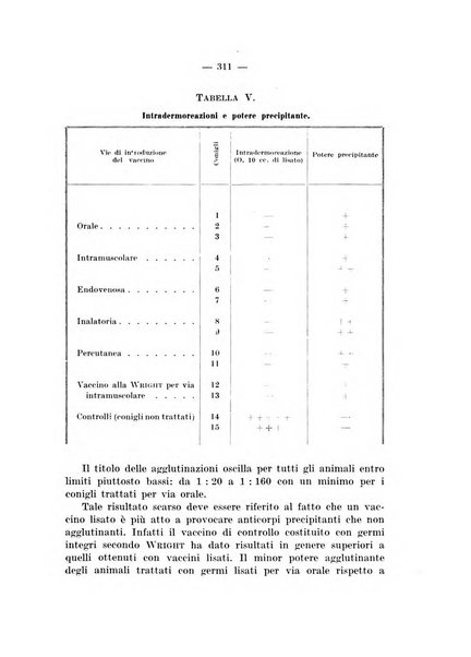 Giornale di batteriologia e immunologia bollettino clinico ed amministrativo dell'Ospedale Maria Vittoria