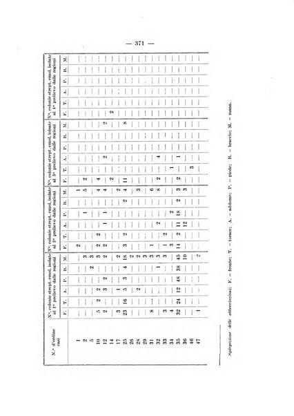 Giornale di batteriologia e immunologia bollettino clinico ed amministrativo dell'Ospedale Maria Vittoria