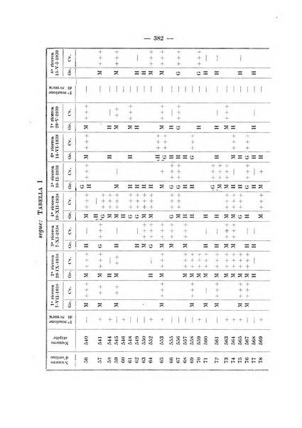 Giornale di batteriologia e immunologia bollettino clinico ed amministrativo dell'Ospedale Maria Vittoria