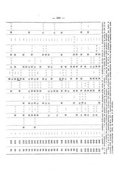 Giornale di batteriologia e immunologia bollettino clinico ed amministrativo dell'Ospedale Maria Vittoria