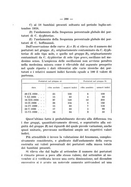 Giornale di batteriologia e immunologia bollettino clinico ed amministrativo dell'Ospedale Maria Vittoria