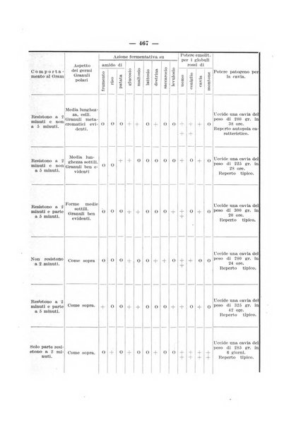 Giornale di batteriologia e immunologia bollettino clinico ed amministrativo dell'Ospedale Maria Vittoria