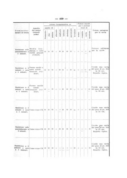 Giornale di batteriologia e immunologia bollettino clinico ed amministrativo dell'Ospedale Maria Vittoria