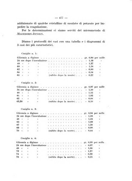 Giornale di batteriologia e immunologia bollettino clinico ed amministrativo dell'Ospedale Maria Vittoria