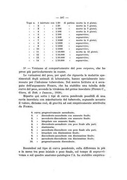 Giornale di batteriologia e immunologia bollettino clinico ed amministrativo dell'Ospedale Maria Vittoria