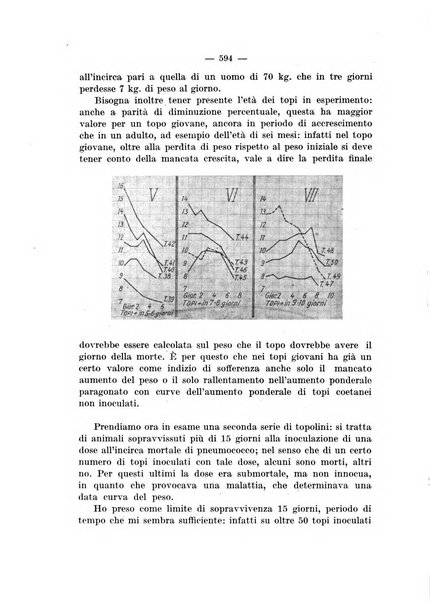 Giornale di batteriologia e immunologia bollettino clinico ed amministrativo dell'Ospedale Maria Vittoria