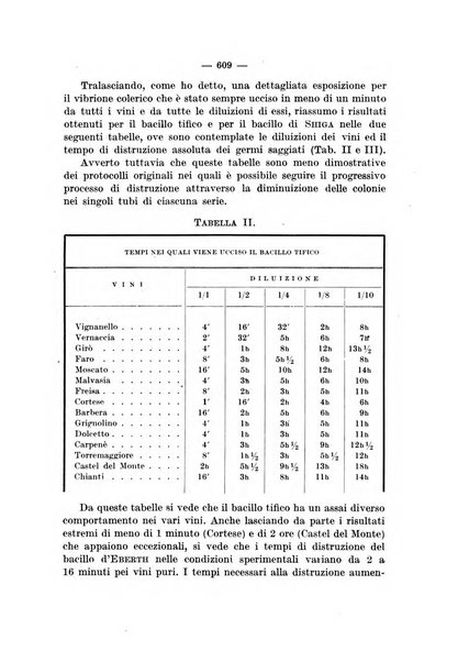 Giornale di batteriologia e immunologia bollettino clinico ed amministrativo dell'Ospedale Maria Vittoria